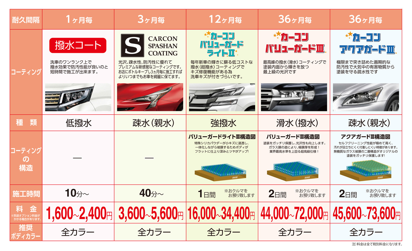 カーコンビニ倶楽部のコーティング