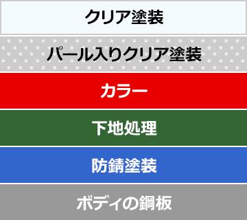 パール塗装